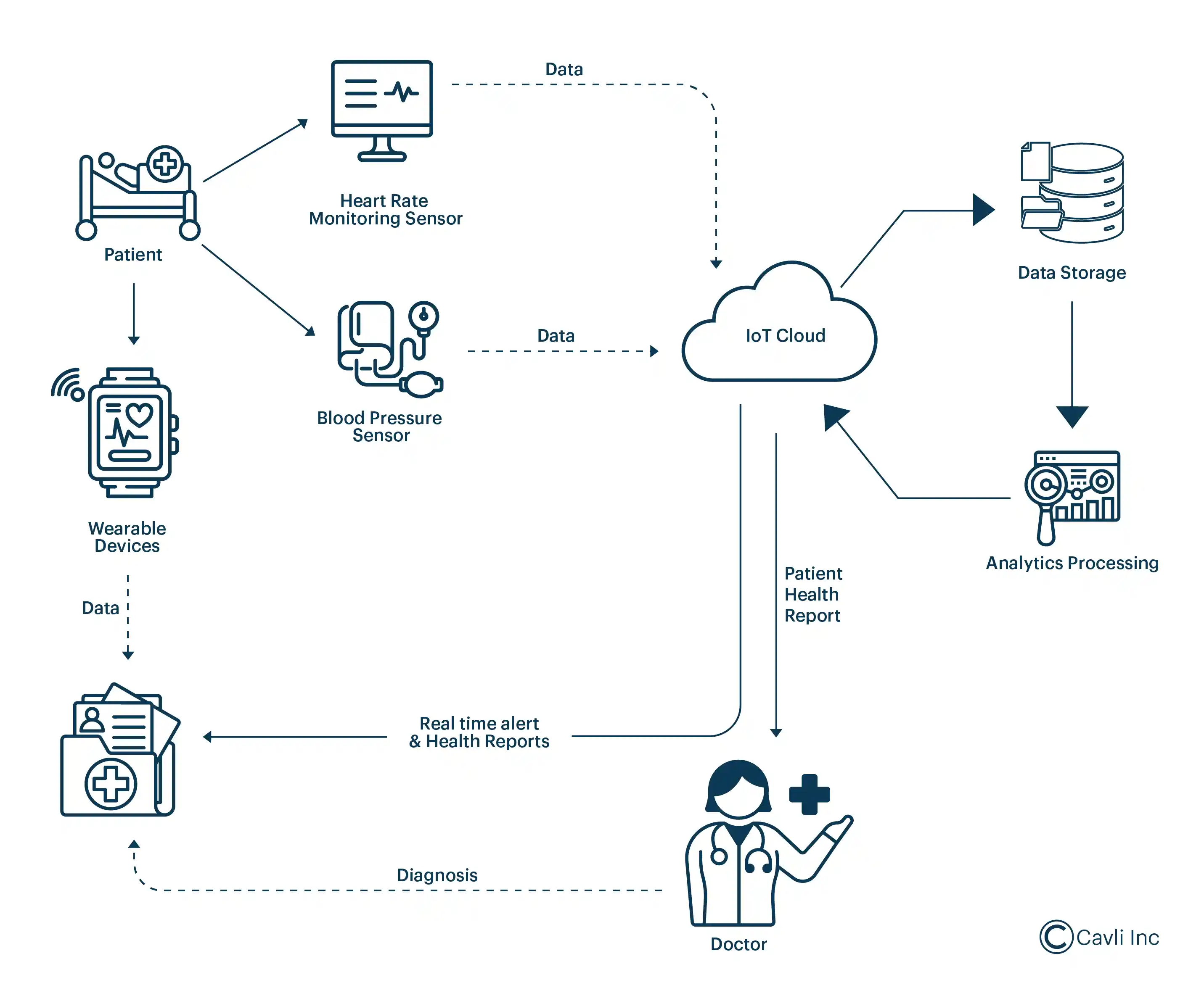 Internet of Things in Healthcare